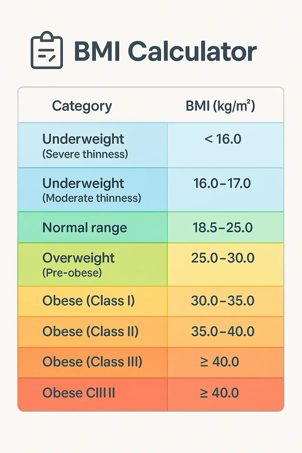 BMI Table