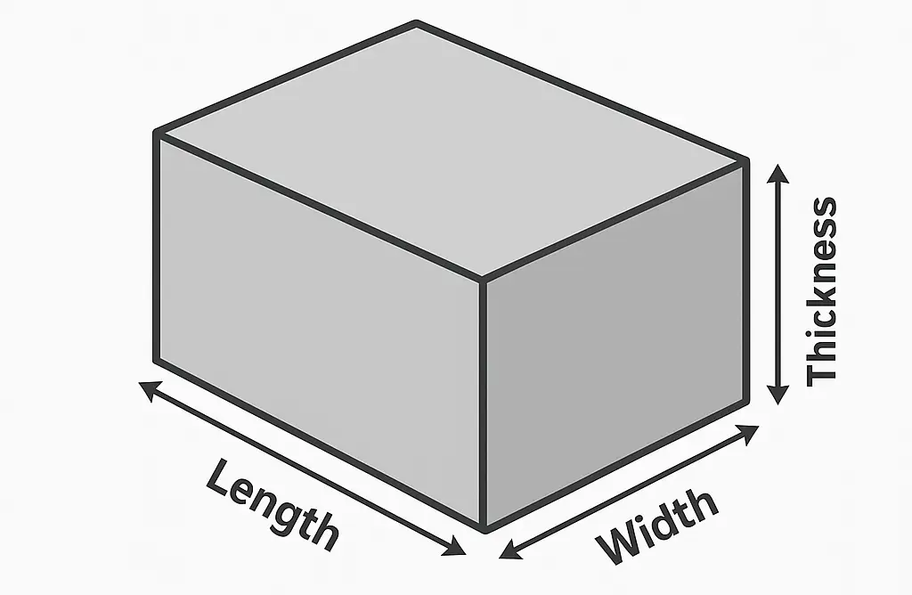 BMI Table